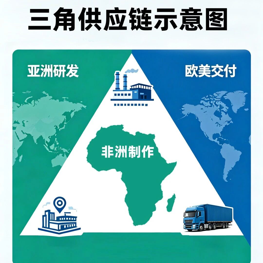 出海焦点 | 又一A股公司出海！瑞可达落子摩洛哥，背后藏着什么外贸新逻辑？