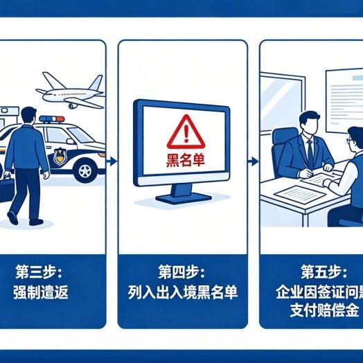 出海政策 | 以为拿下订单就稳了？多少中国企业在中东工签上栽了大跟头