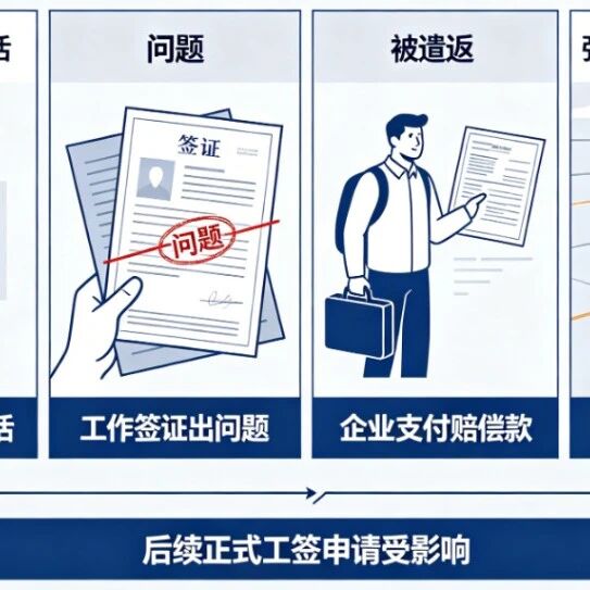 出海政策 | 别以为免签就能去摩洛哥工作！多少中国企业在这件事上栽了大跟头